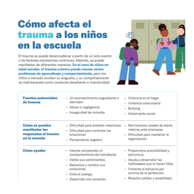 Cómo afecta el trauma a los niños en la escuela
