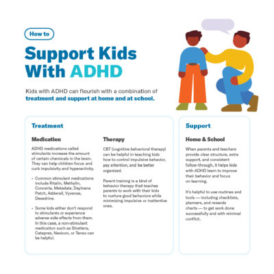 How to Support Kids With ADHD