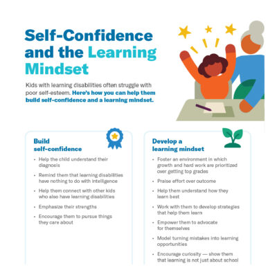 Self-Confidence and the Learning Mindset
