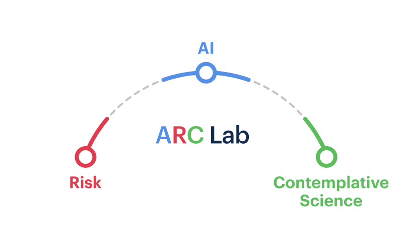 AI, Risk, and Contemplative Science (ARC) Lab
