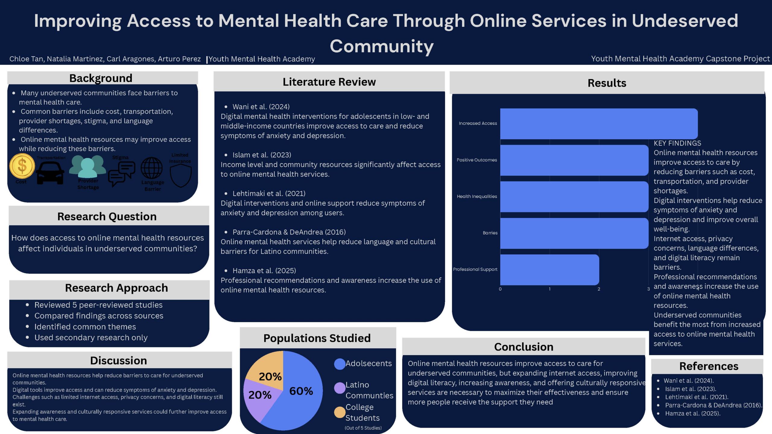Online Mental Health Resources and Underserved Communities