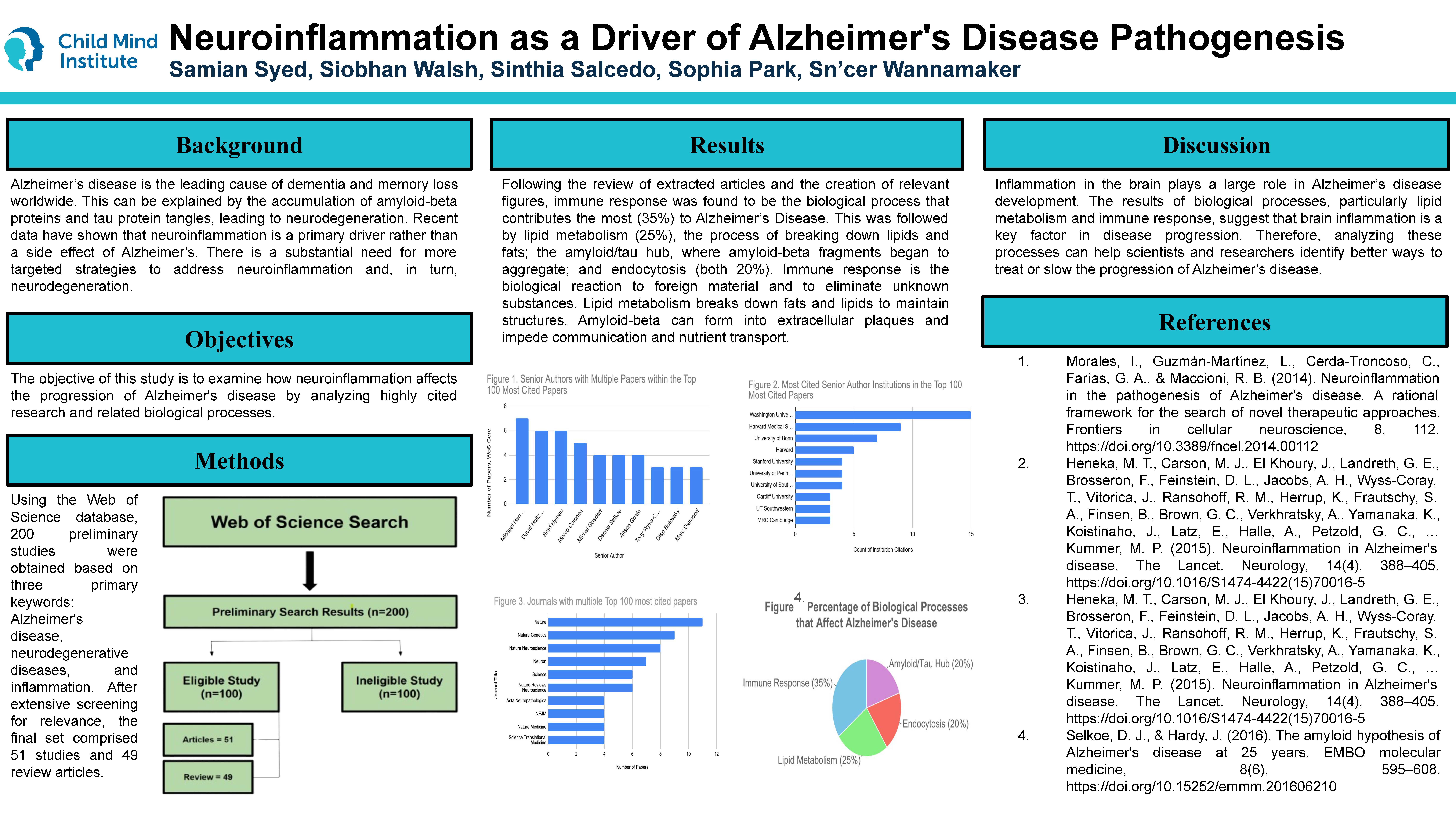 Alzheimer’s Disease: How Does Neuroinflammation Accelerate Alzheimer’s Disease Progression, and What Other Factors May Accomplish the Same Effect?