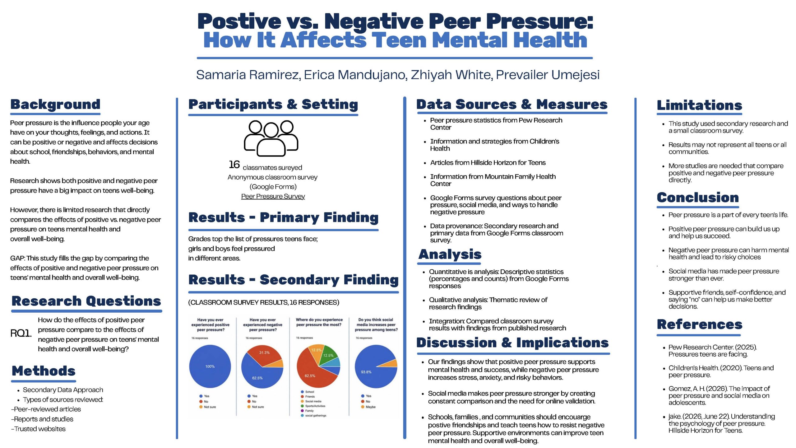 Positive vs. Negative Peer Pressure: How It Affects Teen Mental Health
